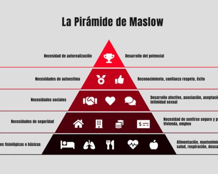 La Pirámide de Maslow en el Deporte