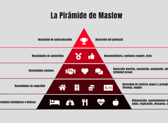 La Pirámide de Maslow en el Deporte