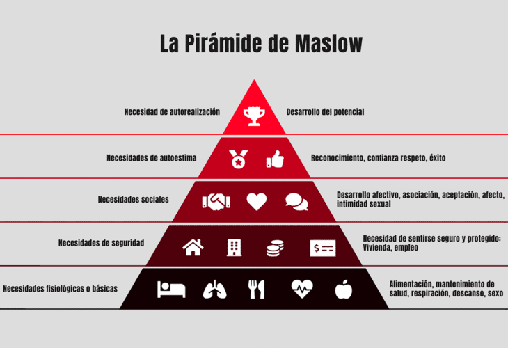 La Pirámide de Maslow en el Deporte